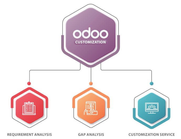 odoo customizatie