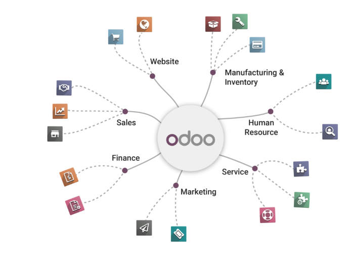 odoo implementeren